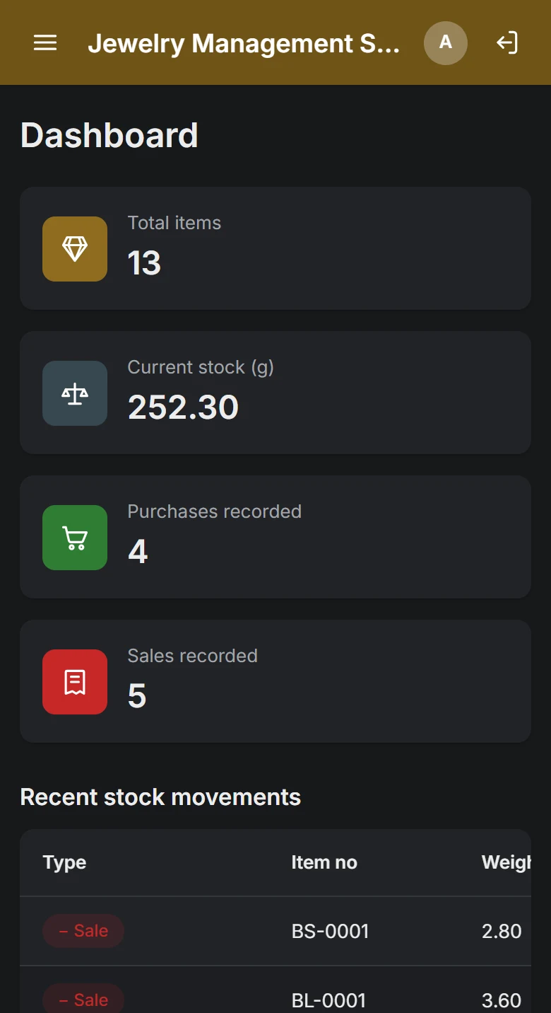 Jewelry Management System dashboard on a phone: items, stock weight, purchases and sales